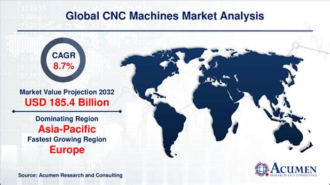 cnc machine market size|cnc market size.